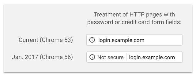Google HTTP Treatment