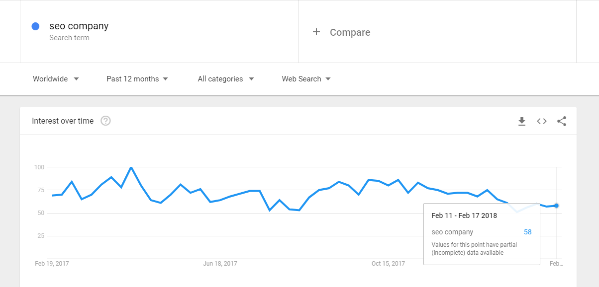 Google Trends Keyword Research