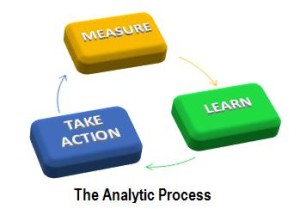 The Analytic Process